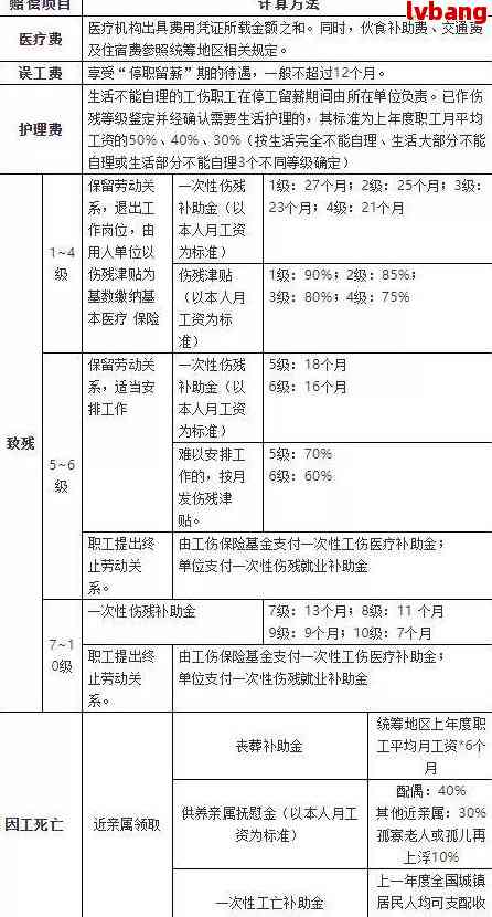 工伤事故认定时长标准：工伤认定流程、所需材料及常见问题解答