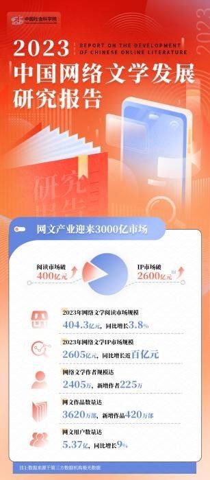 2024年全面攻略：揭秘热门写作赚钱平台及盈利新机遇