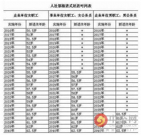 超过法定退休年龄员工不认定工伤的年龄界限解析