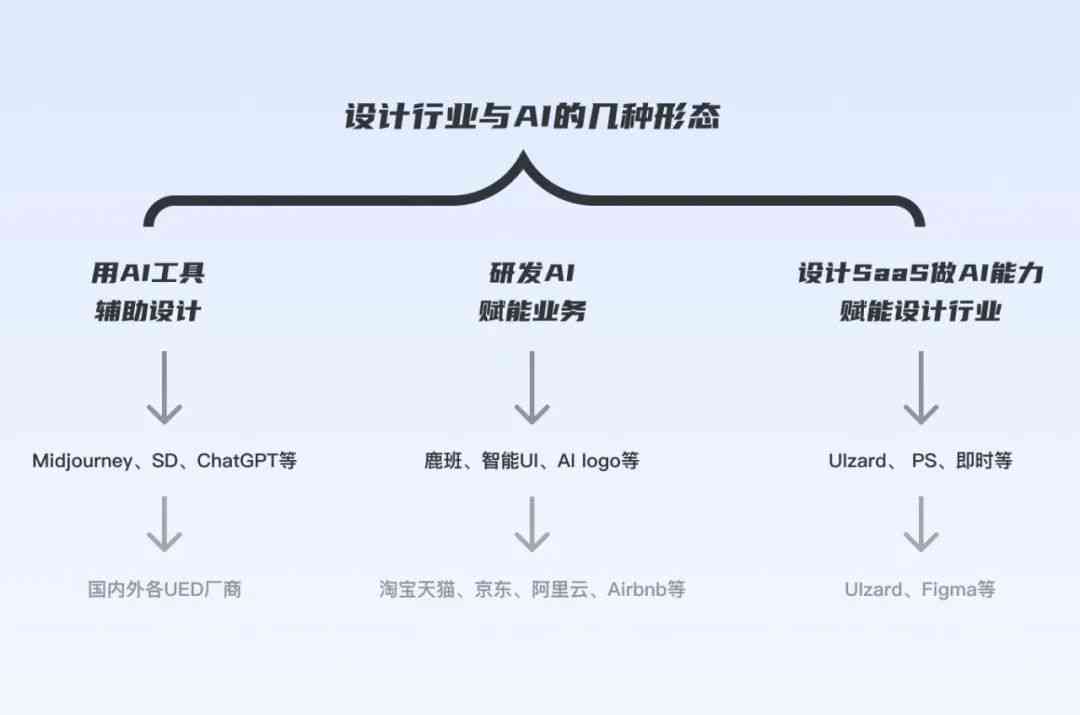 ai创作中文关键词有哪些：类型、内容与中文字创建类型综述