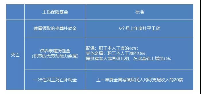 工伤事故认定：限定多少个工作日完成补报手续