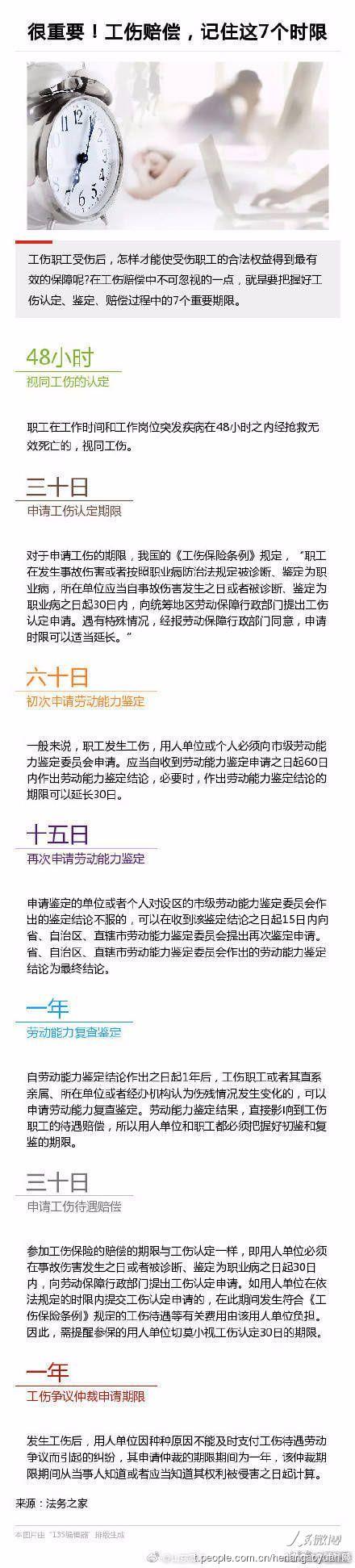 工伤死亡认定时限及所需材料：全面解析多少日内如何完成工伤死亡认定流程