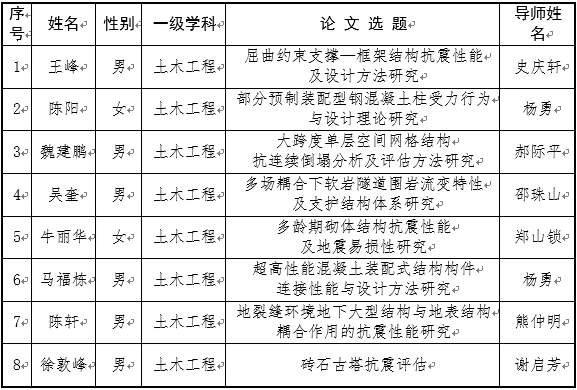 全面解决方案：论文答辩演示与评审模板及实用功能指南