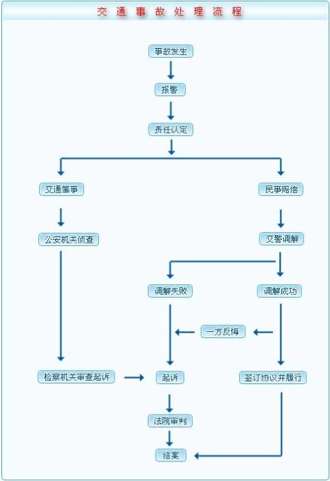 工伤事故认定周期详解：从发生到多少日内的认定流程与所需材料