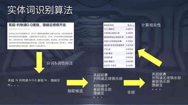 疑问：头条文章抄袭鉴别究竟依人工审核还是智能算法？