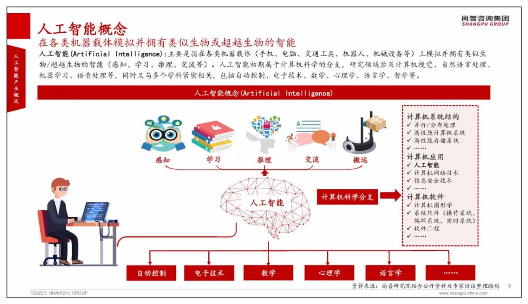 智能大脑技术解析：全方位揭秘人工智能核心与应用前景