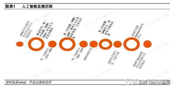 大脑人工智能：从工程上市公司到芯片研发，人工智能大脑进展程度解析