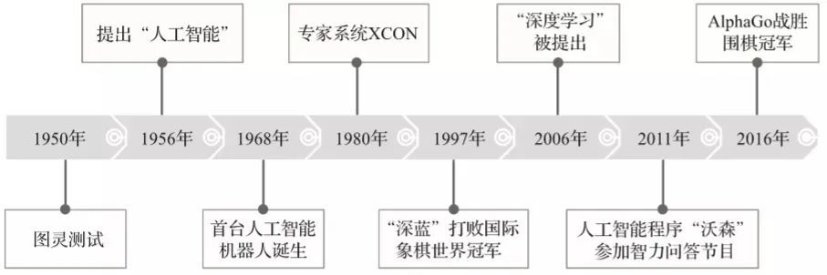 大脑人工智能：从工程上市公司到芯片研发，人工智能大脑进展程度解析