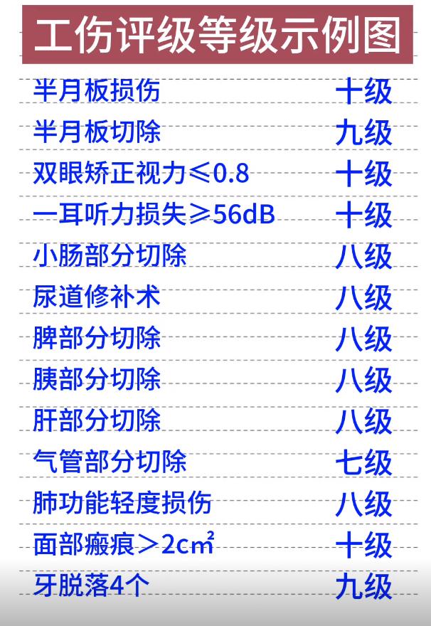 多少时间才能认定工伤事故、事故罪及事故等级