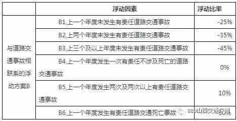 多长时间认定工伤：有效期限、事故确认、伤残评定及期限要求