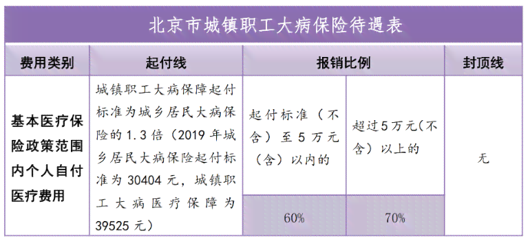 工伤职工医疗费用报销与补偿指南