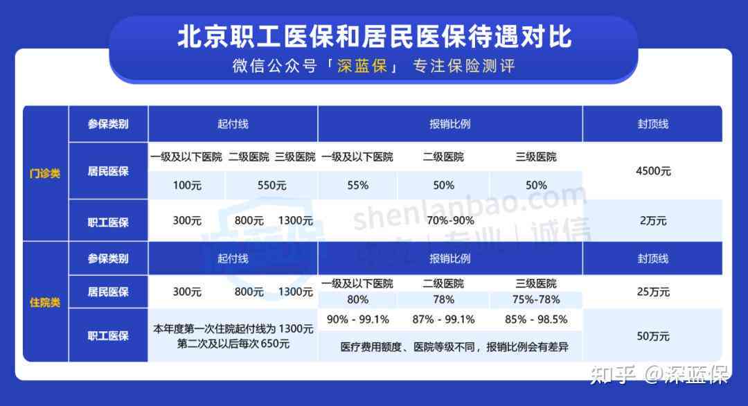 工伤职工医疗费用报销与补偿指南