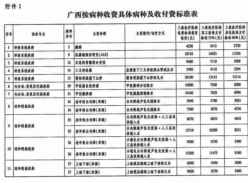 多少种情况可以认定工伤事故：区分罪责、等级及情形认定