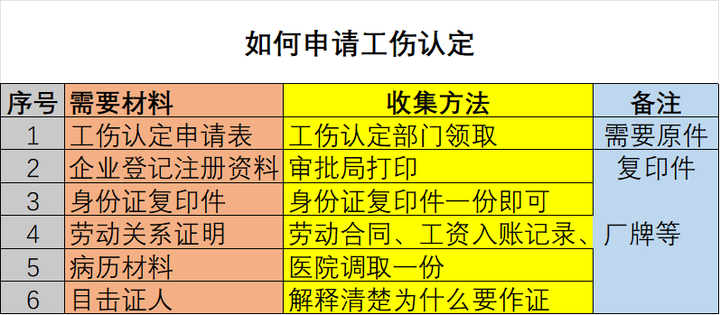 多少种情况可以认定工伤