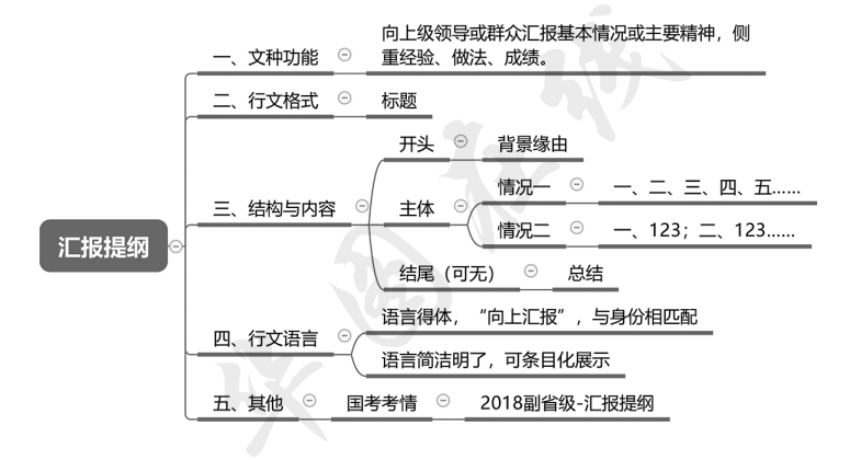 AI训练师传脚本撰写技巧与实用模板