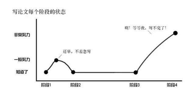 '运用写作猫工具优化文章降低重复率效果解析'