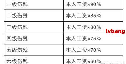 工伤事故中责任认定的比例与标准