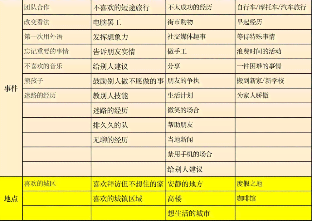 雅思哥的口语题库在哪里：题库及答案查找与打开攻略