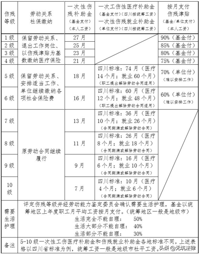 多少钱可以认定工伤事故：赔偿标准、等级划分与责任认定