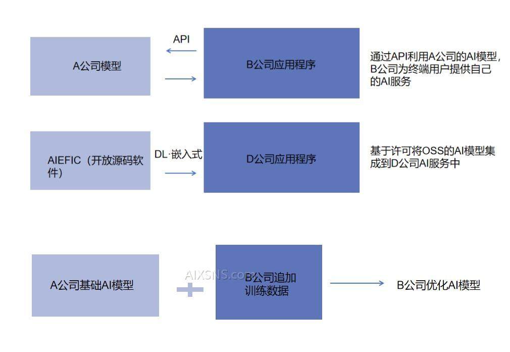 生成式AI在财报中的风险评估与应用策略分析报告