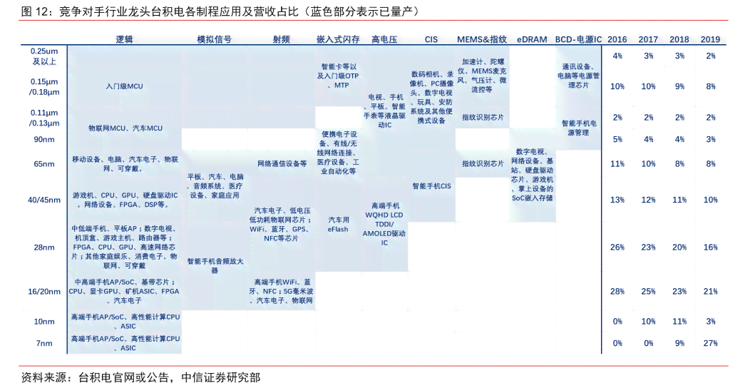 全面解读AI企业财报：深度风险分析与投资决策指南