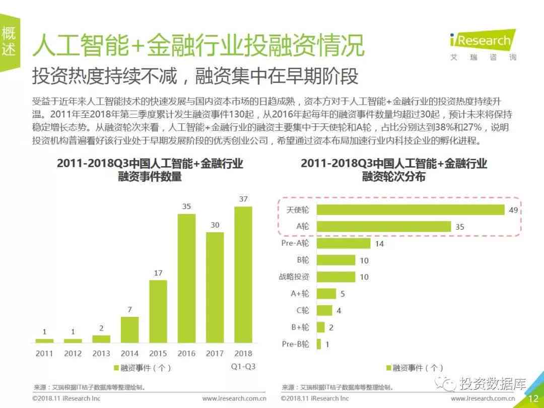 全面解读AI企业财报：深度风险分析与投资决策指南