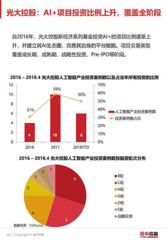 全面解读AI企业财报：深度风险分析与投资决策指南