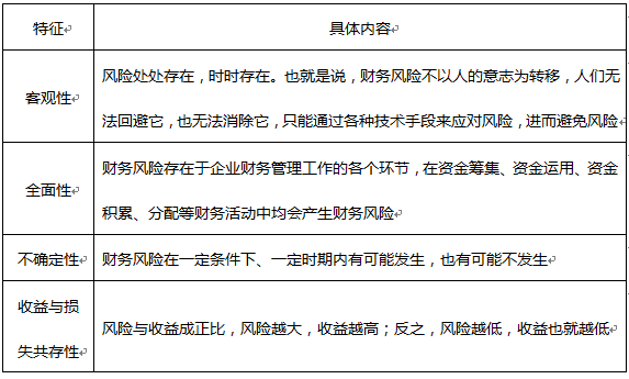 财报风险识别：财务风险识别含义、指标及分析法概述