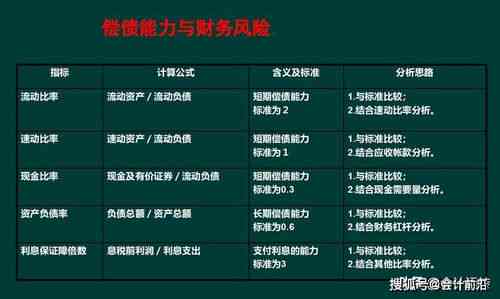 财报风险识别：财务风险识别含义、指标及分析法概述