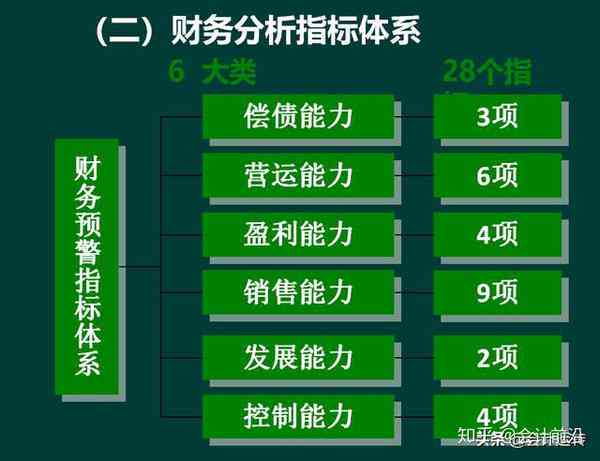 财报风险识别：财务风险识别含义、指标及分析法概述