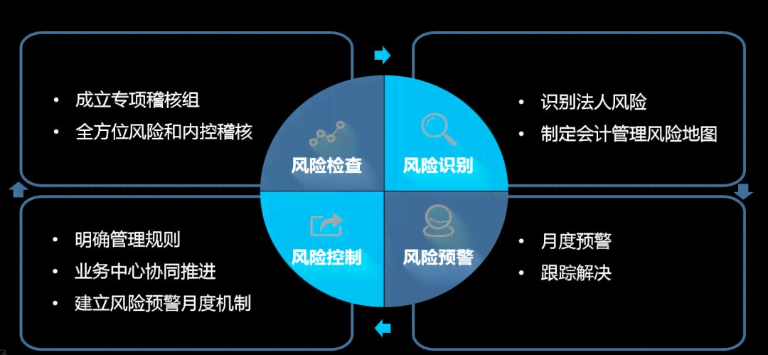 全面解析财报风险策略与有效管理措