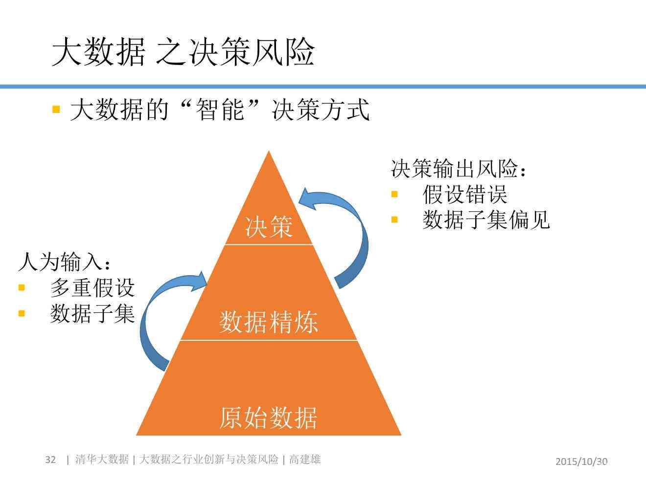 全面解析财报风险策略与有效管理措