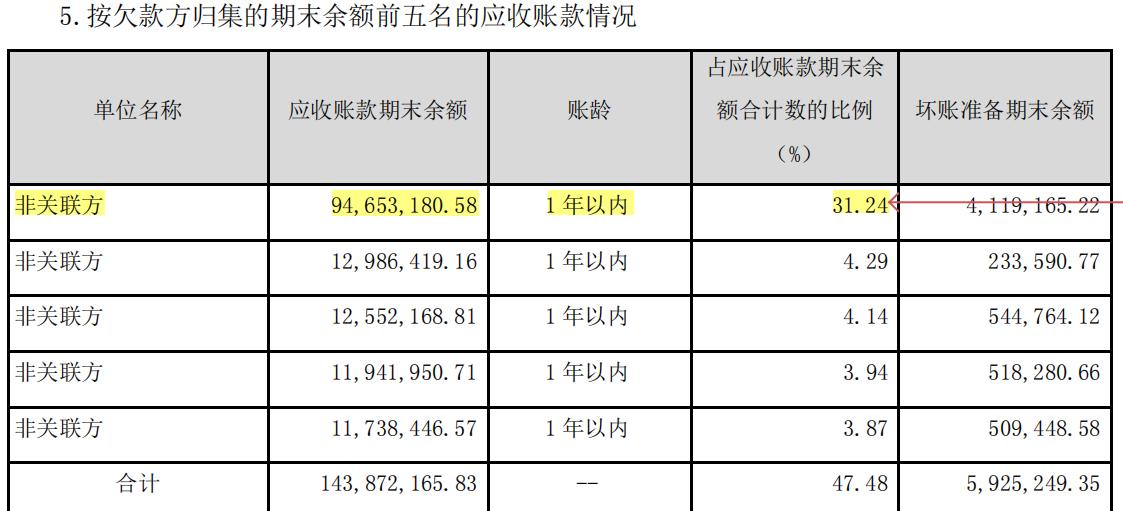 ai财报风险分析报告怎么写