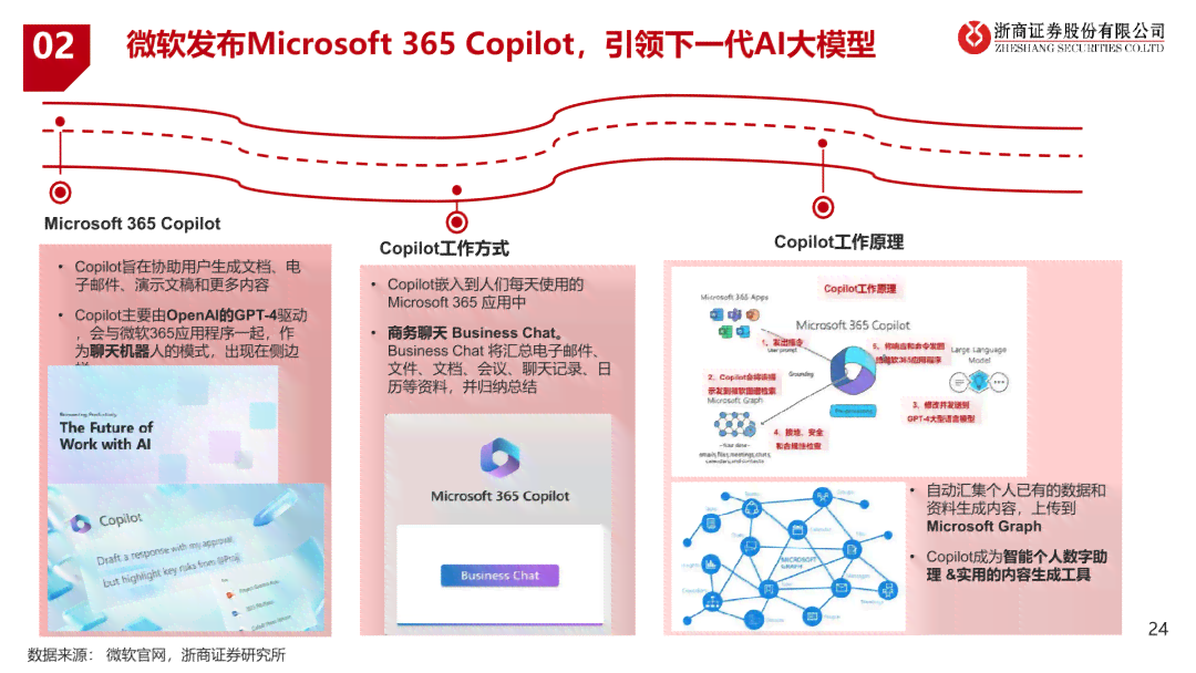 全面解析：AI人工智能使用体验深度报告——用户指南与优化策略探究