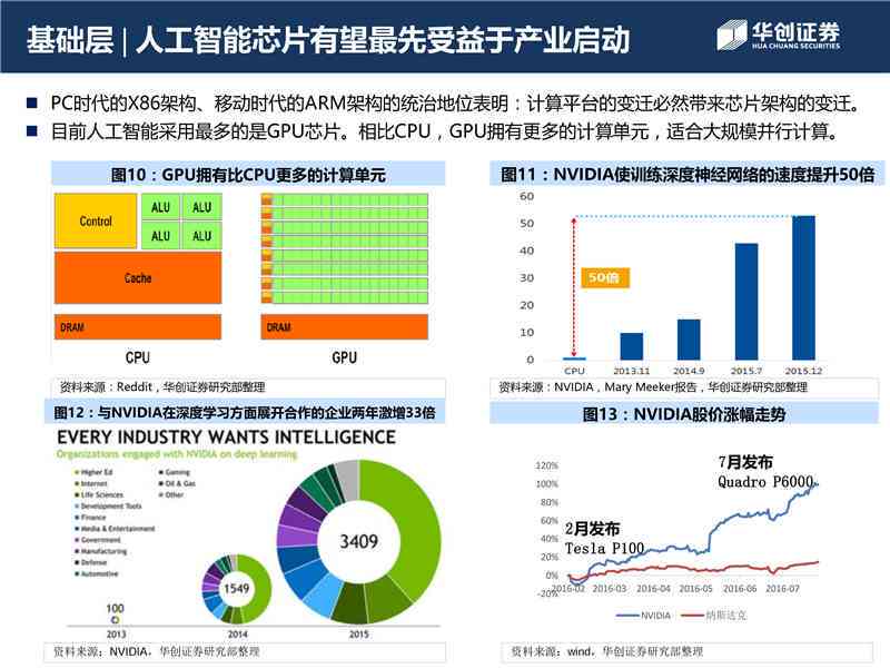 全面解析：AI人工智能使用体验深度报告——用户指南与优化策略探究