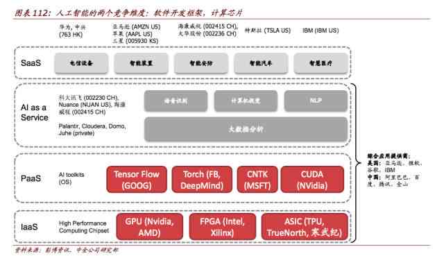 ai人工智能使用体验报告：综合用户体验与总结