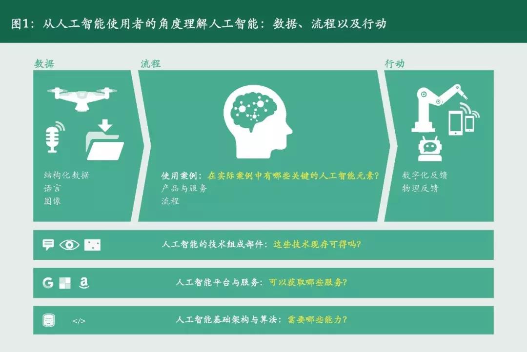 全方位探秘：人工智能体验与实际应用解析