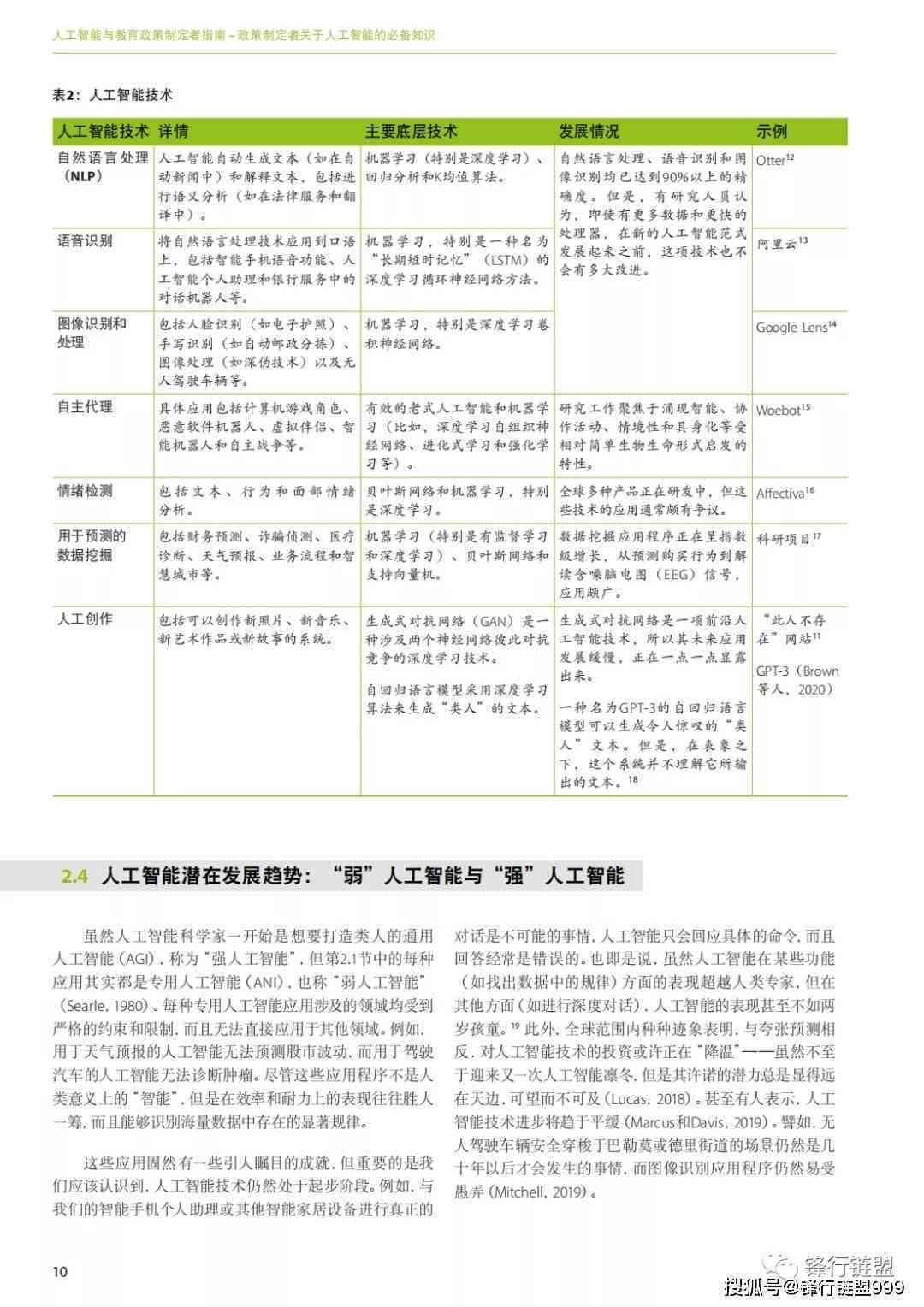 人工智能用户体验：洞察、设计案例、评价与报告集成研究