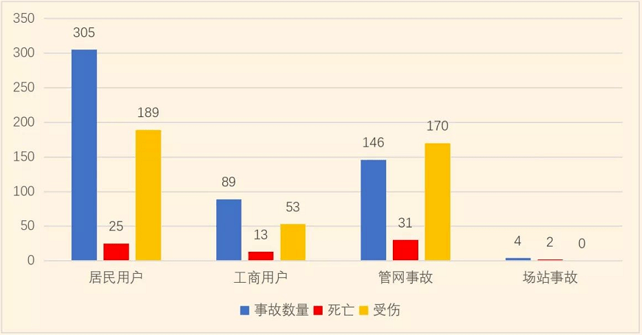 工伤认定：非本人责任事故的工伤案例统计与分析