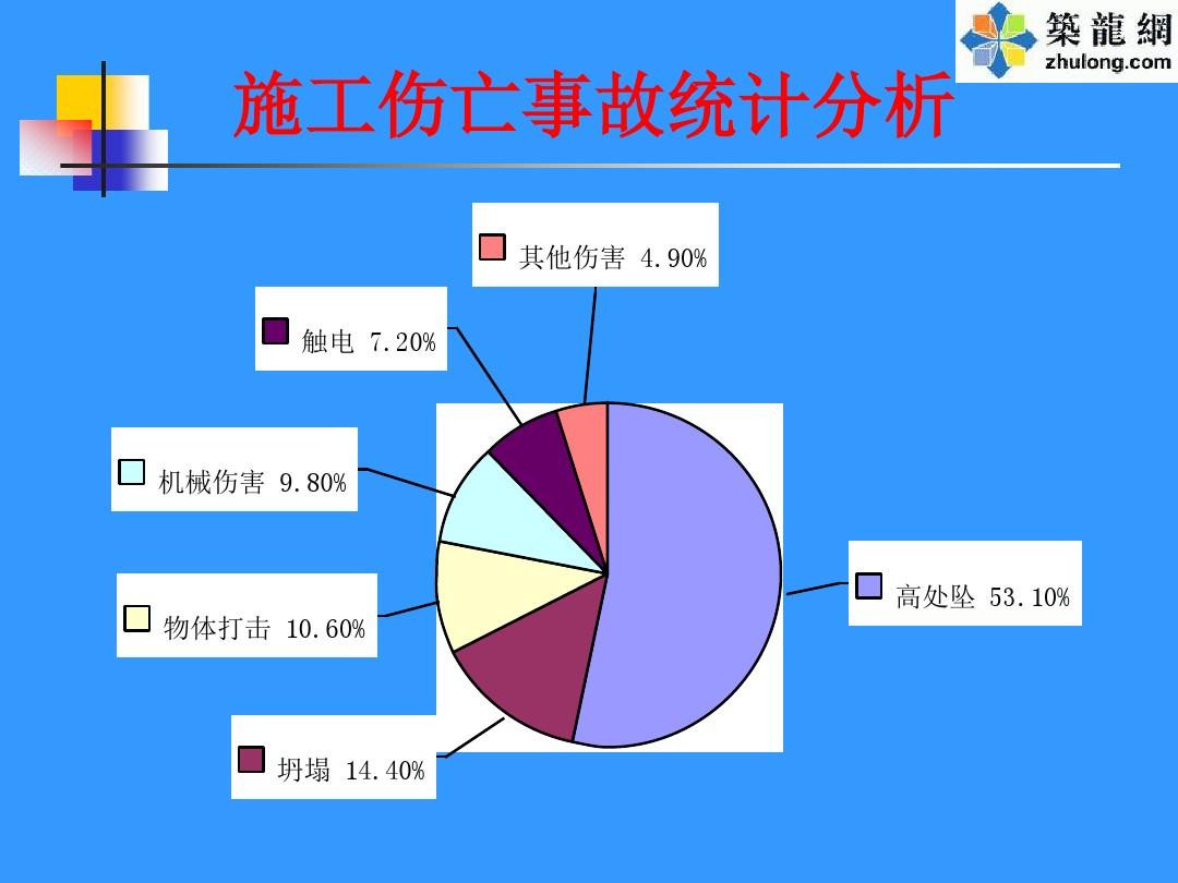 工伤认定：非本人责任事故的工伤案例统计与分析