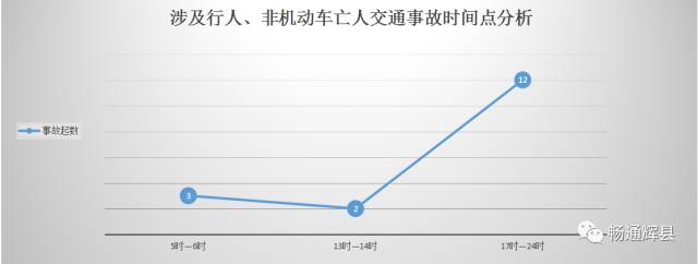 工伤认定：非本人责任事故的工伤案例统计与分析