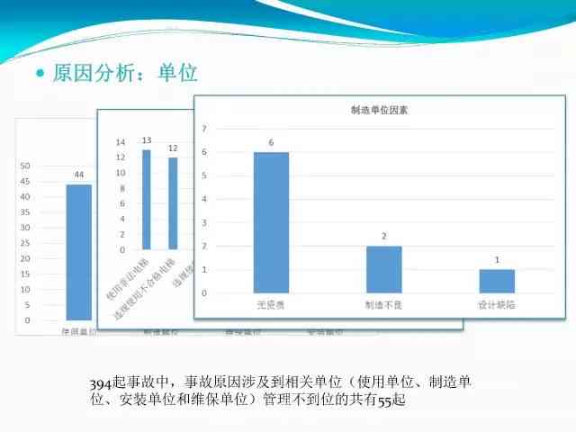 工伤认定：非本人责任事故的工伤案例统计与分析