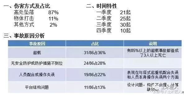 工伤认定：非本人责任事故的工伤案例统计与分析