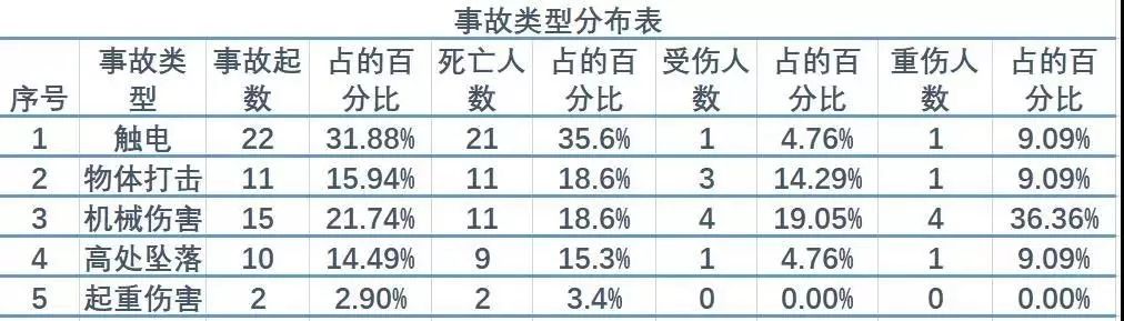 工伤认定：非本人责任事故的工伤案例统计与分析