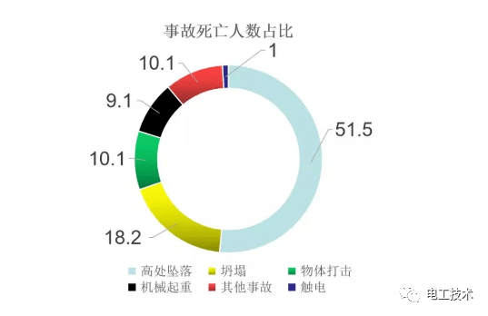 多少非本人责任认定工伤：事故、死亡及主要责任认定统计