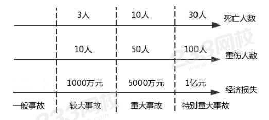 多少非本人责任认定工伤：事故、死亡及主要责任认定统计