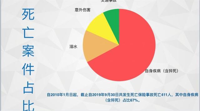 多少非本人责任认定工伤：事故、死亡及主要责任认定统计