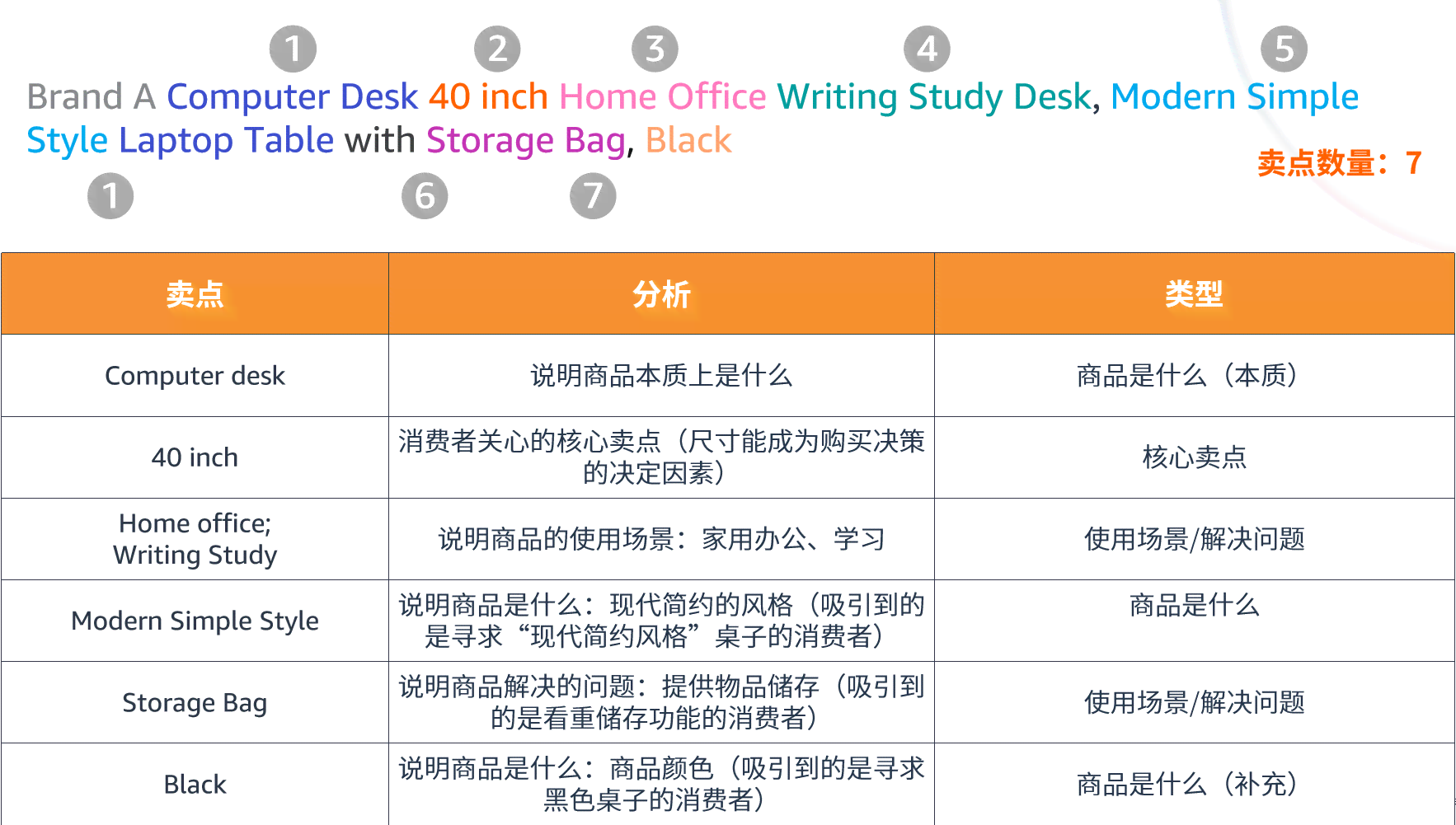 亚马逊文案撰写技巧：全面掌握内容、方法与实用策略