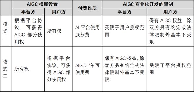 AI创作商用指南：全面解析应用场景、版权问题与商业价值