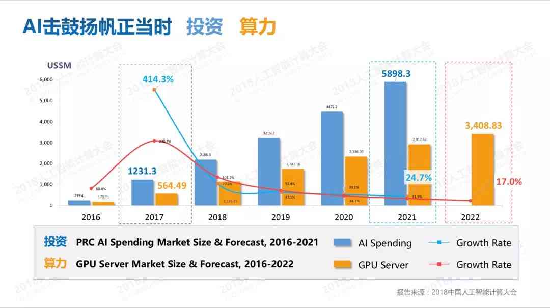 全球视野下的智能AI写作平台比较：功能、优势与国际应用趋势解析